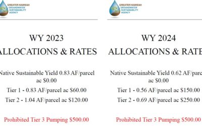 New Penalties & Allocations